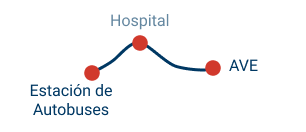 Servicio de Transportes - Ciudad Real - Viaje 2