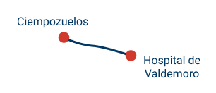 Servicio de Transportes - Madrid - Viaje 3